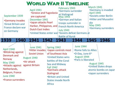 world war 2 philippines date|Timeline of the Philippines in World War 2.